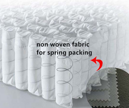 MATTRESS INTERLINING NON WOVEN TEXTILES